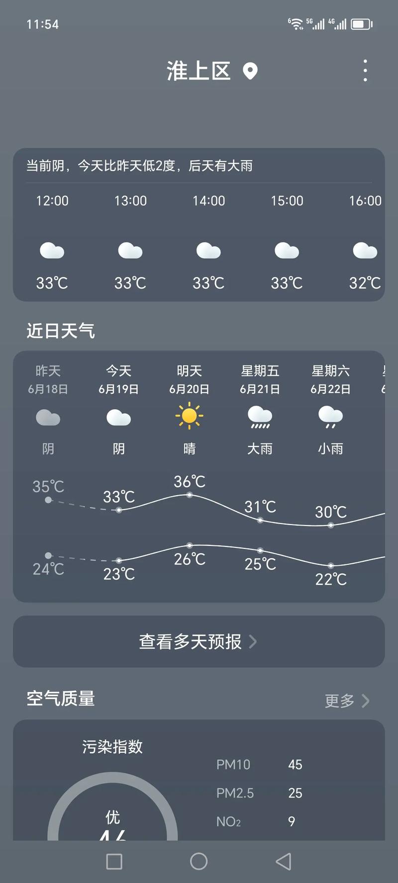 今天齐齐哈尔天气?今天齐齐哈尔天气预报24小时?-第4张图片-柯迪百科 今天齐齐哈尔天气?今天齐齐哈尔天气预报24小时?-第4张图片-柯迪百科
