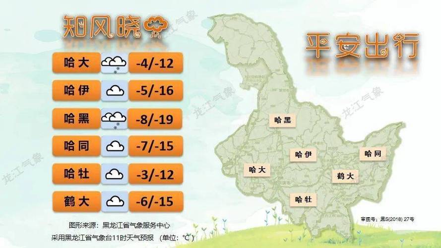 今天齐齐哈尔天气?今天齐齐哈尔天气预报24小时?-第7张图片-柯迪百科 今天齐齐哈尔天气?今天齐齐哈尔天气预报24小时?-第7张图片-柯迪百科