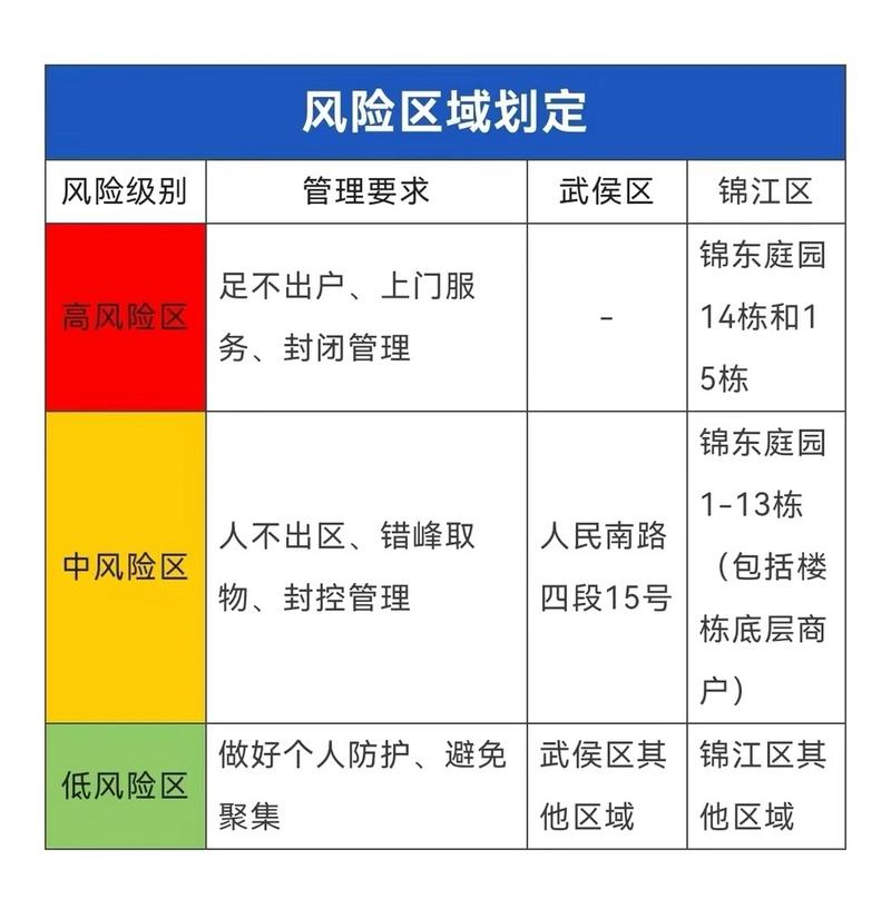 肺炎疫情怎么算是疫情区，肺炎疫情病症