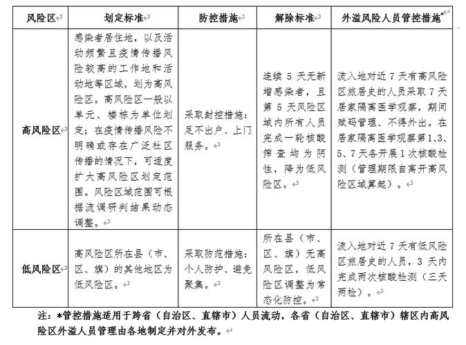 肺炎疫情怎么算是疫情区,肺炎疫情病症-第8张图片-柯迪百科 肺炎疫情怎么算是疫情区,肺炎疫情病症-第8张图片-柯迪百科