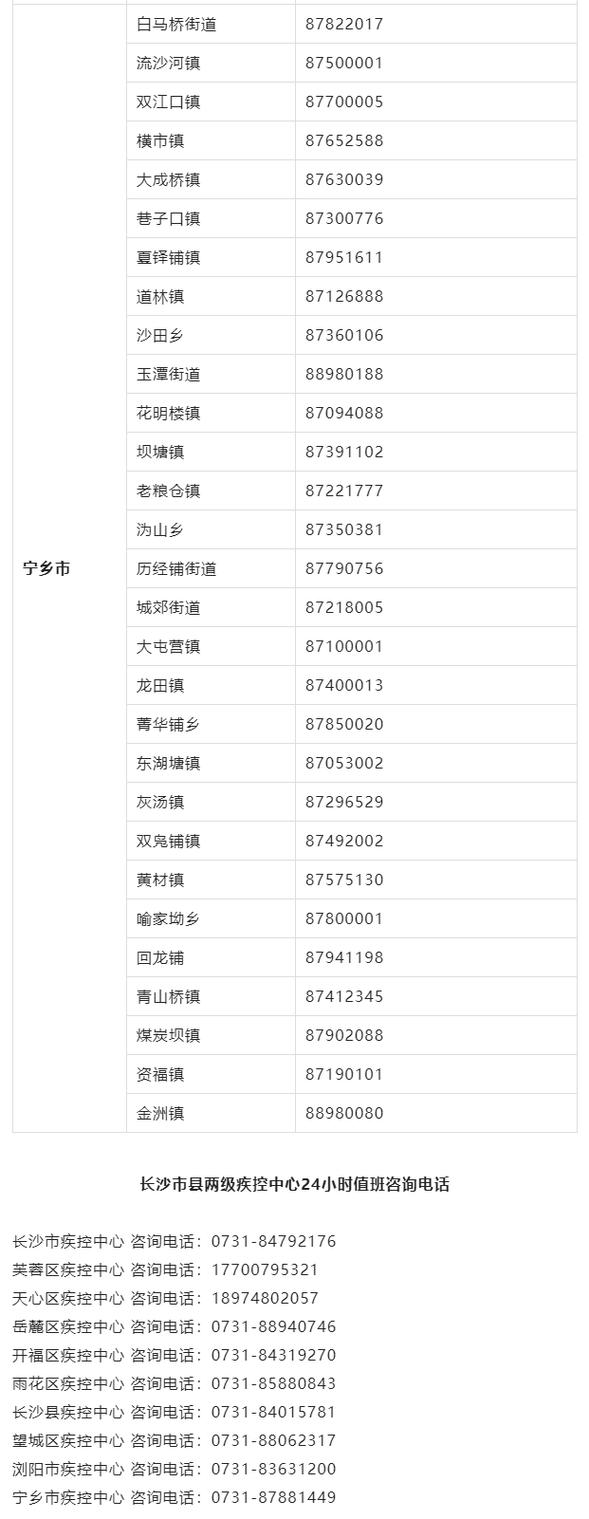 长沙疫情确诊最新消息今天?长沙疫情最新消息确诊19例?-第4张图片-柯迪百科 长沙疫情确诊最新消息今天?长沙疫情最新消息确诊19例?-第4张图片-柯迪百科