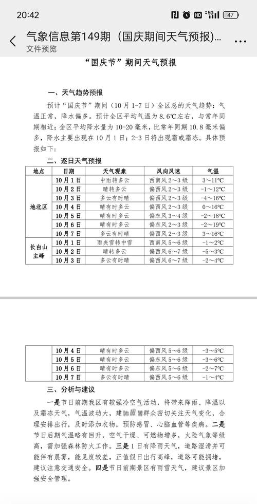 长白山天气天预报?长白山天气预报一周7天10天15天?-第5张图片-柯迪百科 长白山天气天预报?长白山天气预报一周7天10天15天?-第5张图片-柯迪百科