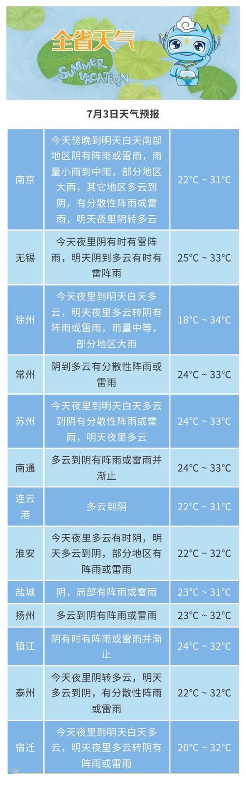 今日盐城天气预报,今日盐城天气预报详情?-第2张图片-柯迪百科 今日盐城天气预报,今日盐城天气预报详情?-第2张图片-柯迪百科