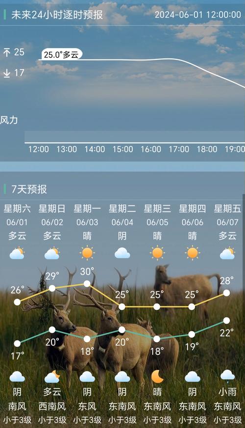 今日盐城天气预报,今日盐城天气预报详情?-第4张图片-柯迪百科 今日盐城天气预报,今日盐城天气预报详情?-第4张图片-柯迪百科