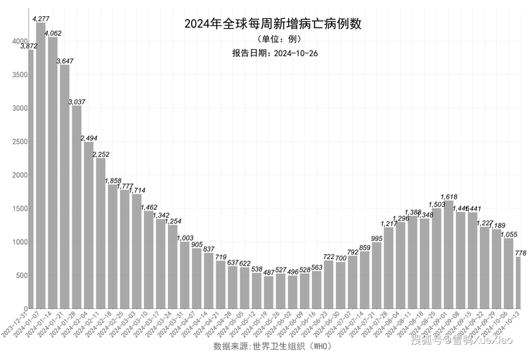 世界疫情最新消息,世界新闻最新消息战争?-第2张图片-柯迪百科 世界疫情最新消息,世界新闻最新消息战争?-第2张图片-柯迪百科