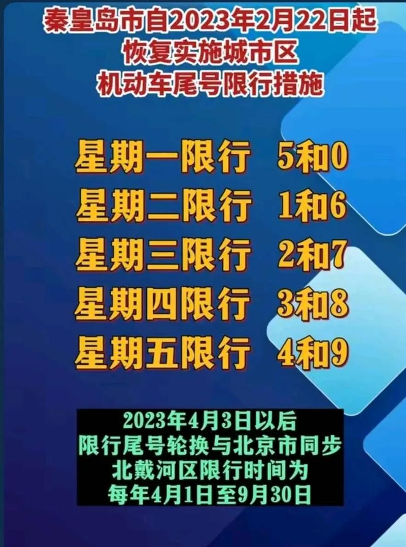 秦皇岛限号区域地图，秦皇岛限号区域地图图片？