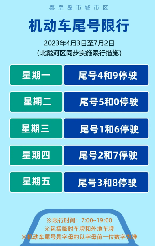 秦皇岛限号区域地图,秦皇岛限号区域地图图片?-第4张图片-柯迪百科 秦皇岛限号区域地图,秦皇岛限号区域地图图片?-第4张图片-柯迪百科