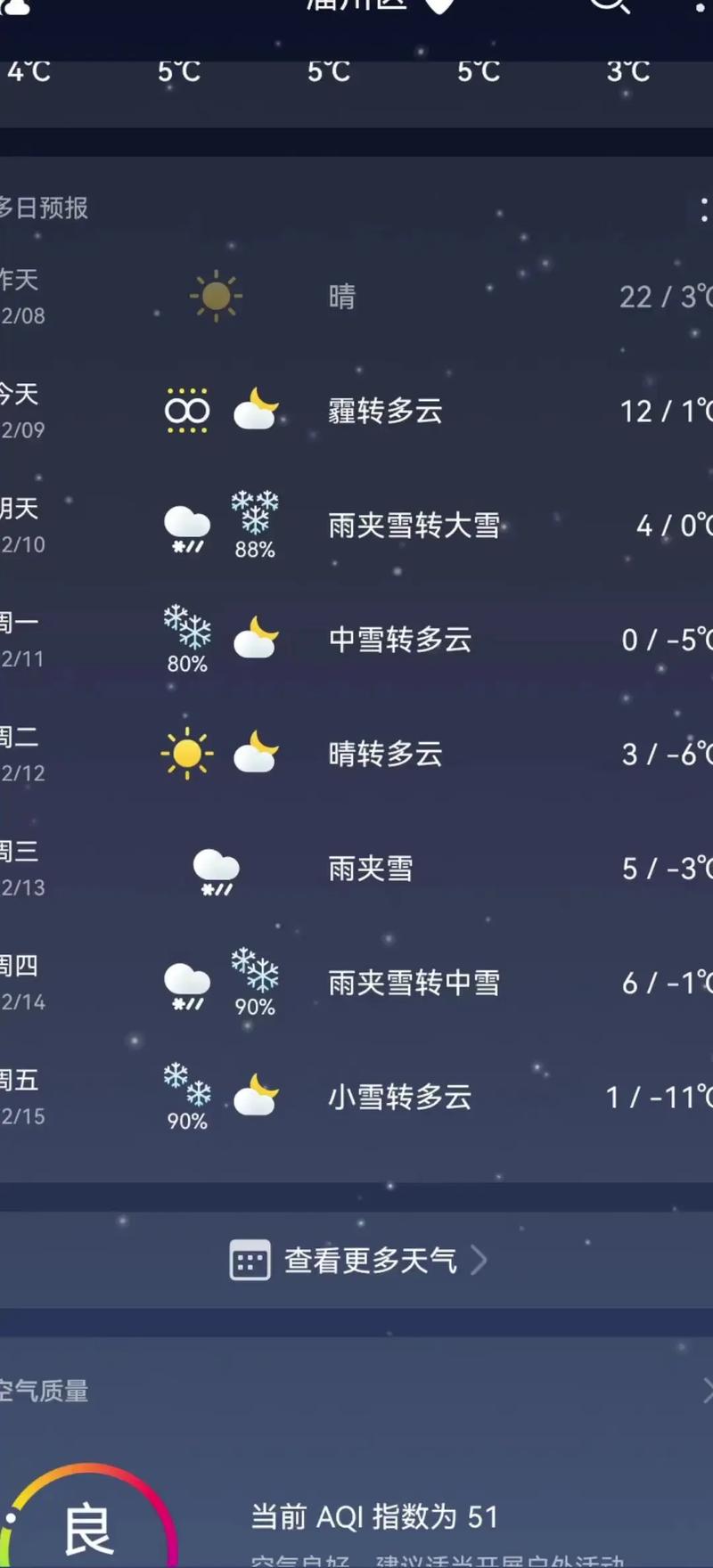 昌邑天气今天什么风,今天昌邑有雨吗?-第1张图片-柯迪百科 昌邑天气今天什么风,今天昌邑有雨吗?-第1张图片-柯迪百科