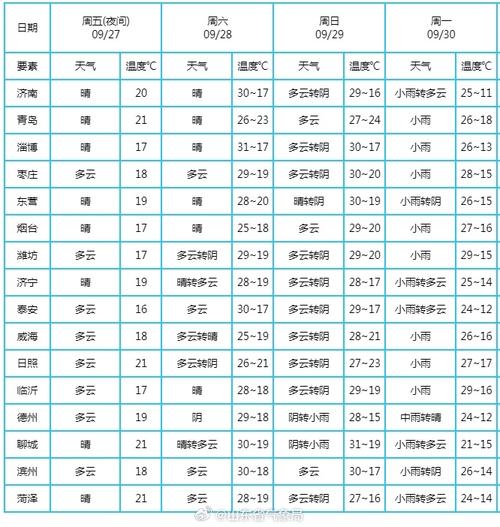 昌邑天气今天什么风,今天昌邑有雨吗?-第3张图片-柯迪百科 昌邑天气今天什么风,今天昌邑有雨吗?-第3张图片-柯迪百科