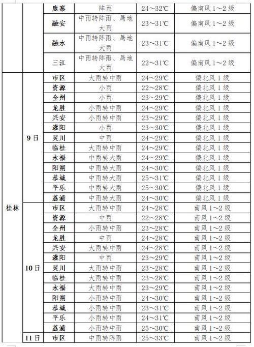 昌邑天气今天什么风,今天昌邑有雨吗?-第5张图片-柯迪百科 昌邑天气今天什么风,今天昌邑有雨吗?-第5张图片-柯迪百科