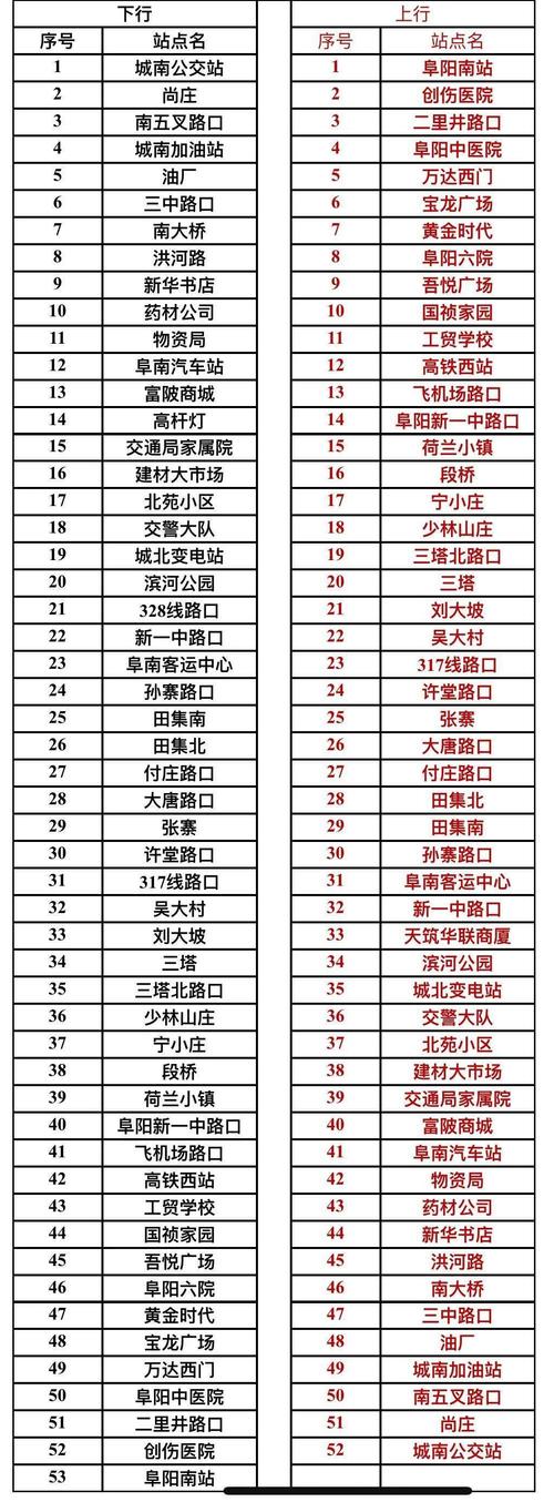 阜南到阜阳城际公交车时间表,阜南到阜阳城际公交车路线图-第3张图片-柯迪百科 阜南到阜阳城际公交车时间表,阜南到阜阳城际公交车路线图-第3张图片-柯迪百科