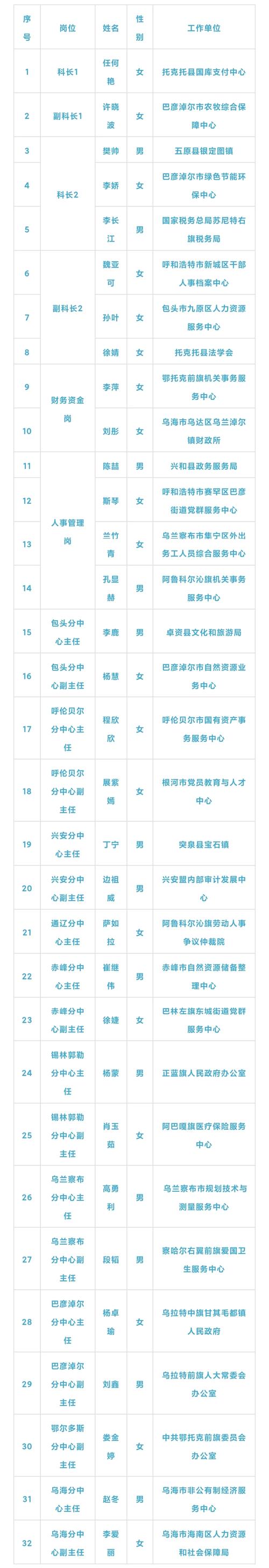 内蒙古最新疫情,内蒙古最新疫情通报数据-第2张图片-柯迪百科 内蒙古最新疫情,内蒙古最新疫情通报数据-第2张图片-柯迪百科