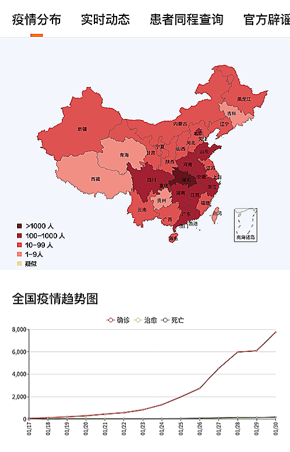 内蒙古最新疫情,内蒙古最新疫情通报数据-第5张图片-柯迪百科 内蒙古最新疫情,内蒙古最新疫情通报数据-第5张图片-柯迪百科