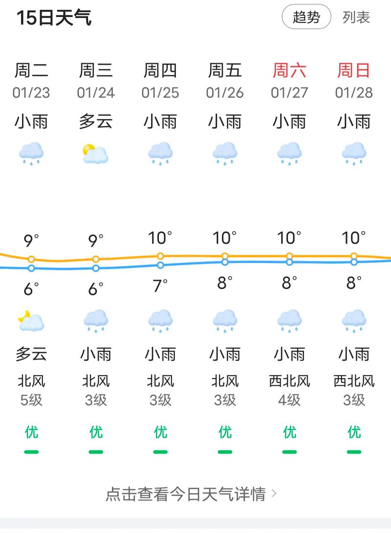 营口海洋天气预报,营口海洋天气预报最新消息查询?-第1张图片-柯迪百科 营口海洋天气预报,营口海洋天气预报最新消息查询?-第1张图片-柯迪百科