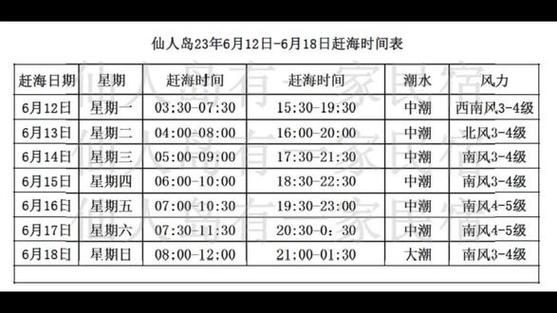 营口海洋天气预报,营口海洋天气预报最新消息查询?-第3张图片-柯迪百科 营口海洋天气预报,营口海洋天气预报最新消息查询?-第3张图片-柯迪百科