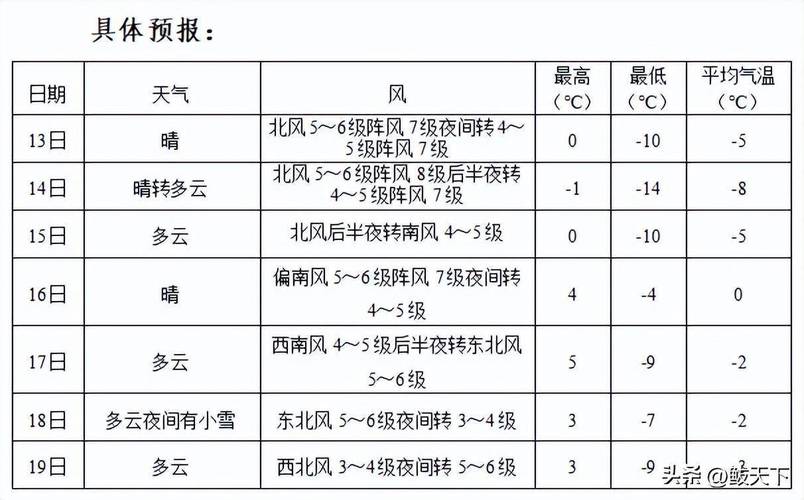 营口海洋天气预报,营口海洋天气预报最新消息查询?-第6张图片-柯迪百科 营口海洋天气预报,营口海洋天气预报最新消息查询?-第6张图片-柯迪百科