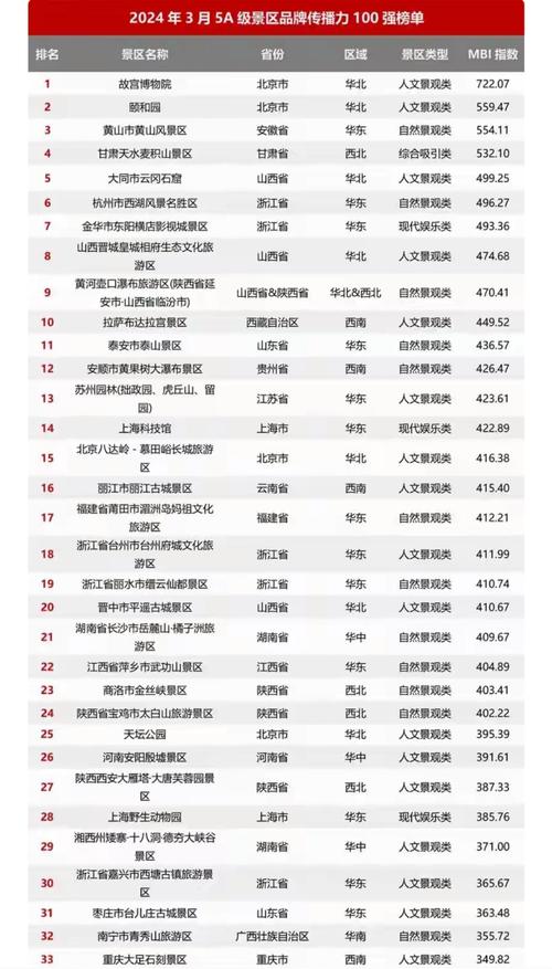 国内旅游景点排名，国内旅游景点排名前十夏天？