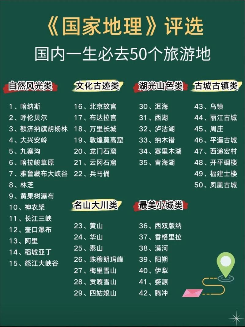 国内旅游景点排名,国内旅游景点排名前十夏天?-第4张图片-柯迪百科 国内旅游景点排名,国内旅游景点排名前十夏天?-第4张图片-柯迪百科