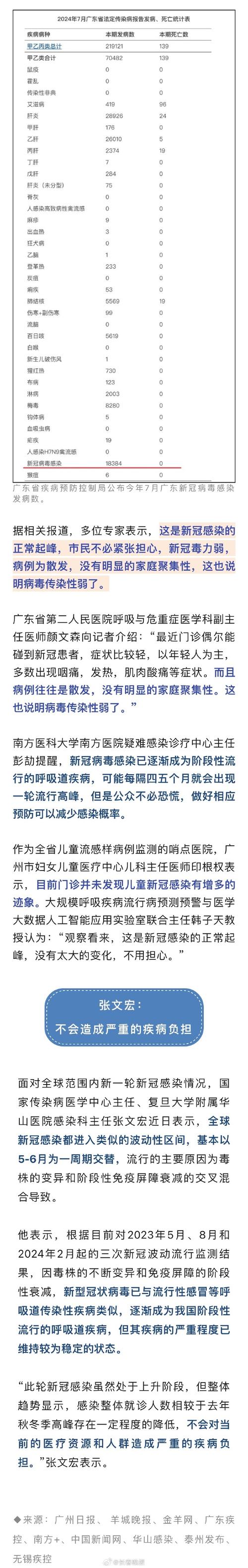 舟山疫情最新消息,舟山疫情动态?-第6张图片-柯迪百科 舟山疫情最新消息,舟山疫情动态?-第6张图片-柯迪百科