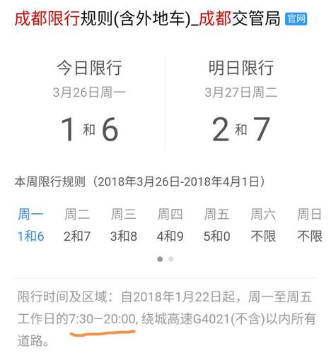 限号时间早上几点到晚上几点?自贡限号时间早上几点到晚上几点?-第8张图片-柯迪百科 限号时间早上几点到晚上几点?自贡限号时间早上几点到晚上几点?-第8张图片-柯迪百科