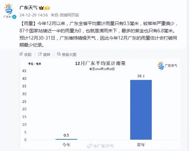 天平湖天气24小时,天平湖天气24小时预报-第7张图片-柯迪百科 天平湖天气24小时,天平湖天气24小时预报-第7张图片-柯迪百科