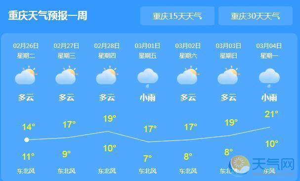 黔江天气预报三十天,黔江天气15天预报-第3张图片-柯迪百科 黔江天气预报三十天,黔江天气15天预报-第3张图片-柯迪百科