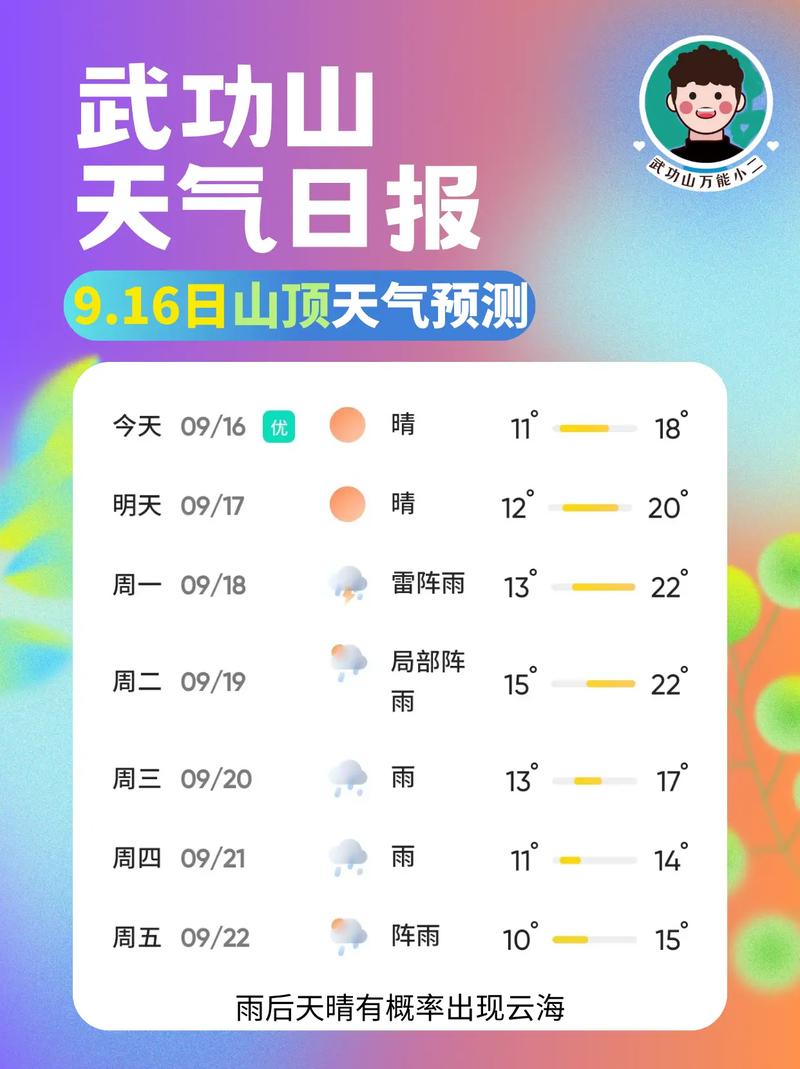 黔江天气预报三十天,黔江天气15天预报-第5张图片-柯迪百科 黔江天气预报三十天,黔江天气15天预报-第5张图片-柯迪百科