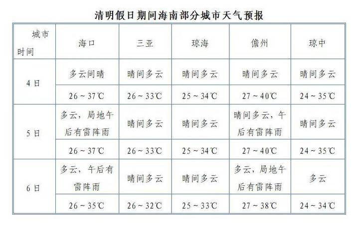 海口四月份的天气,海口四月份的天气如何?-第3张图片-柯迪百科 海口四月份的天气,海口四月份的天气如何?-第3张图片-柯迪百科