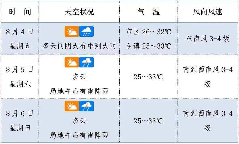 海口四月份的天气,海口四月份的天气如何?-第4张图片-柯迪百科 海口四月份的天气,海口四月份的天气如何?-第4张图片-柯迪百科