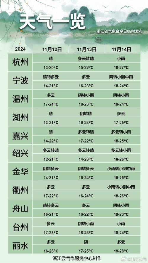 乐清天气预报逐时,乐清天气在线-第2张图片-柯迪百科 乐清天气预报逐时,乐清天气在线-第2张图片-柯迪百科