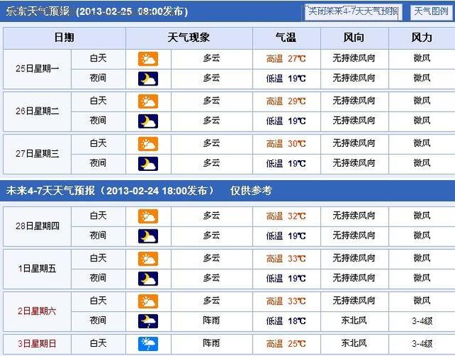 乐清天气预报逐时,乐清天气在线-第5张图片-柯迪百科 乐清天气预报逐时,乐清天气在线-第5张图片-柯迪百科
