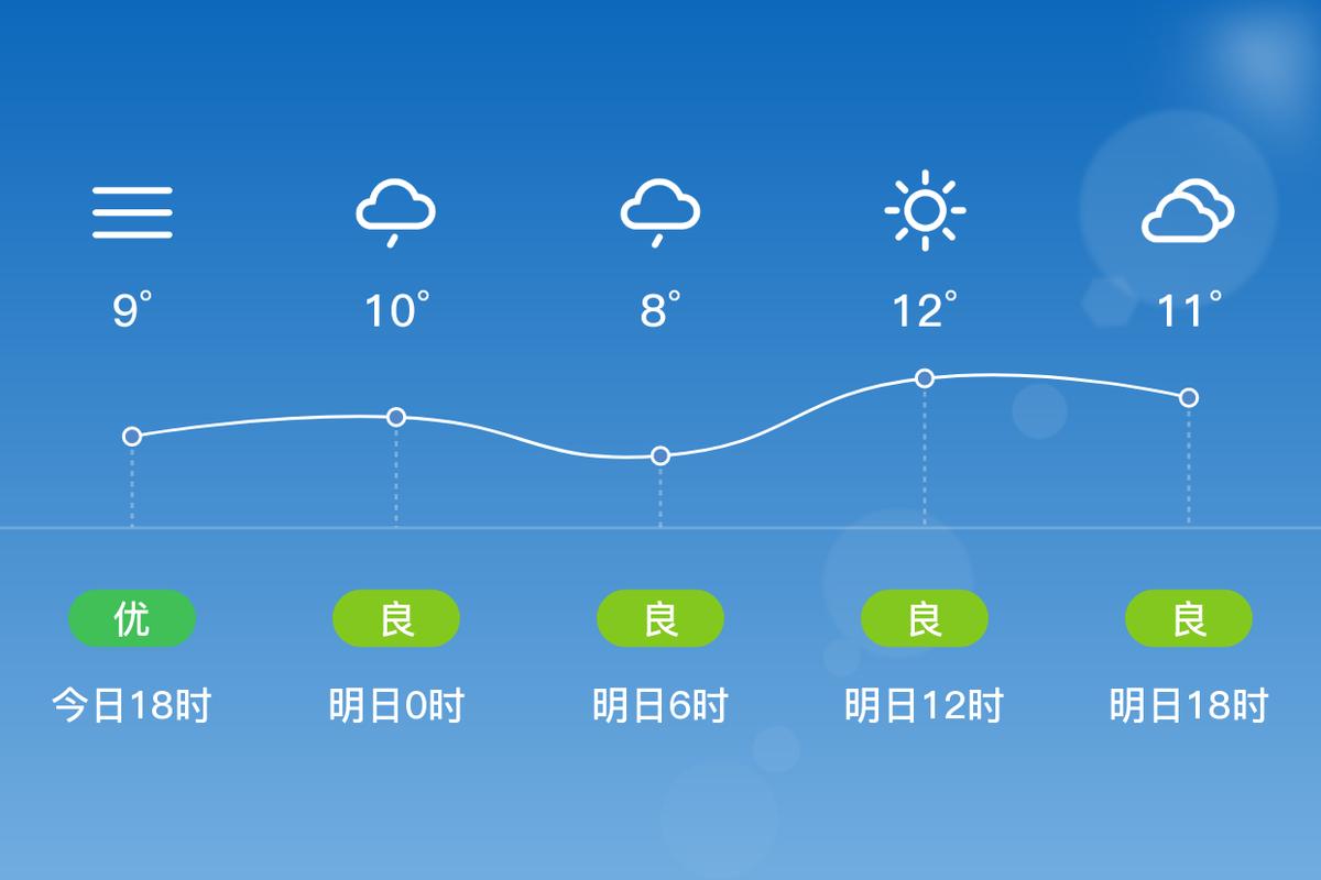 乐清天气预报逐时,乐清天气在线-第6张图片-柯迪百科 乐清天气预报逐时,乐清天气在线-第6张图片-柯迪百科