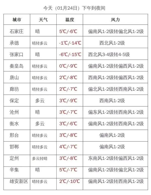 玉林四十日天气预?2345玉林天气预报?-第1张图片-柯迪百科 玉林四十日天气预?2345玉林天气预报?-第1张图片-柯迪百科
