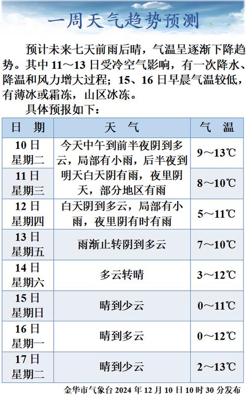 金华浦江天气今日,金华浦江天气今日气温?-第1张图片-柯迪百科 金华浦江天气今日,金华浦江天气今日气温?-第1张图片-柯迪百科