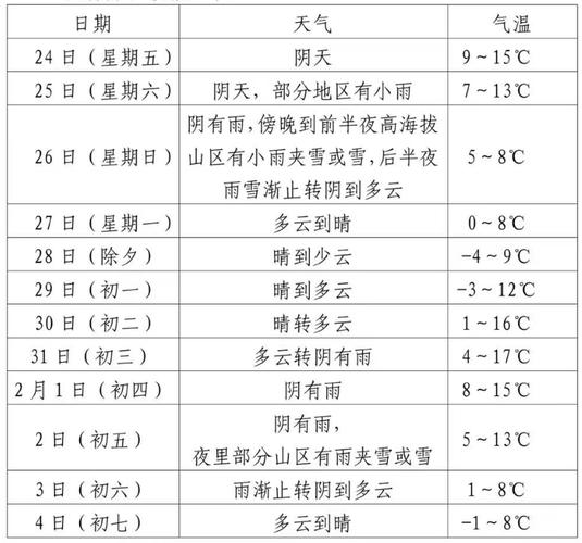 金华浦江天气今日,金华浦江天气今日气温?-第3张图片-柯迪百科 金华浦江天气今日,金华浦江天气今日气温?-第3张图片-柯迪百科