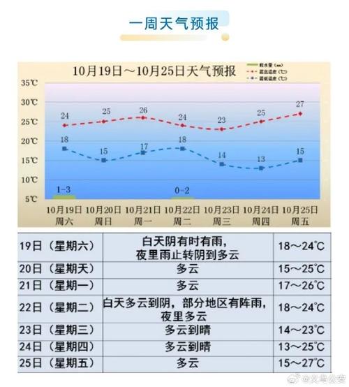 金华浦江天气今日,金华浦江天气今日气温?-第4张图片-柯迪百科 金华浦江天气今日,金华浦江天气今日气温?-第4张图片-柯迪百科