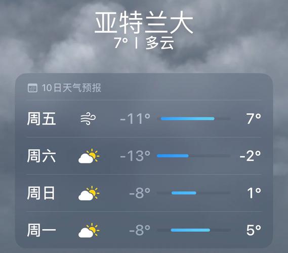 亚特兰大时间天气?亚特兰大天气预报15天查询百度?-第5张图片-柯迪百科 亚特兰大时间天气?亚特兰大天气预报15天查询百度?-第5张图片-柯迪百科