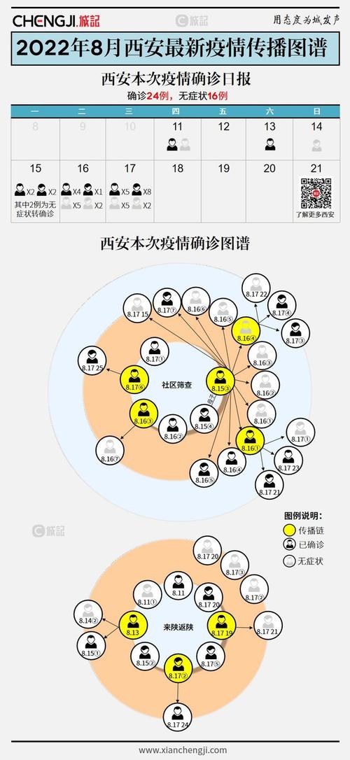 郑州疫情传播路径,郑州疫情传播速度-第5张图片-柯迪百科 郑州疫情传播路径,郑州疫情传播速度-第5张图片-柯迪百科