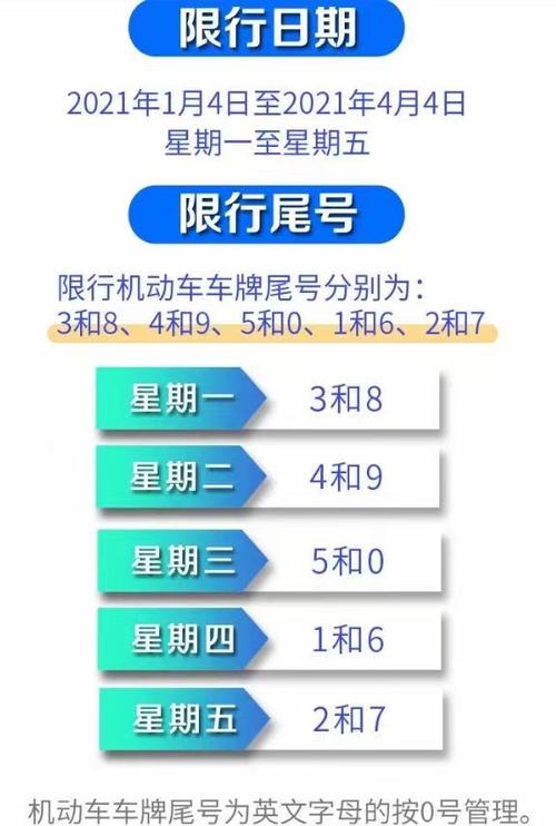 今日限号限行车尾号是多少?今日限号限行车尾号是多少时间几点到几点?-第2张图片-柯迪百科 今日限号限行车尾号是多少?今日限号限行车尾号是多少时间几点到几点?-第2张图片-柯迪百科