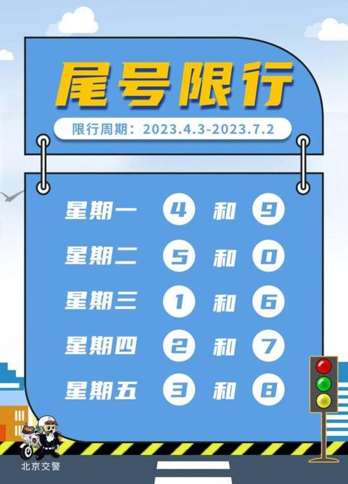今日限号限行车尾号是多少?今日限号限行车尾号是多少时间几点到几点?-第4张图片-柯迪百科 今日限号限行车尾号是多少?今日限号限行车尾号是多少时间几点到几点?-第4张图片-柯迪百科