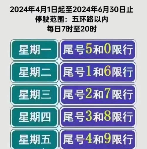 今日限号限行车尾号是多少?今日限号限行车尾号是多少时间几点到几点?-第7张图片-柯迪百科 今日限号限行车尾号是多少?今日限号限行车尾号是多少时间几点到几点?-第7张图片-柯迪百科