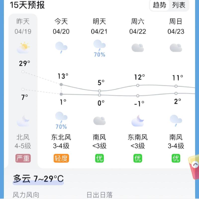大同9月30日天气,大同30天天气预报最准确大同天气预报-第4张图片-柯迪百科 大同9月30日天气,大同30天天气预报最准确大同天气预报-第4张图片-柯迪百科