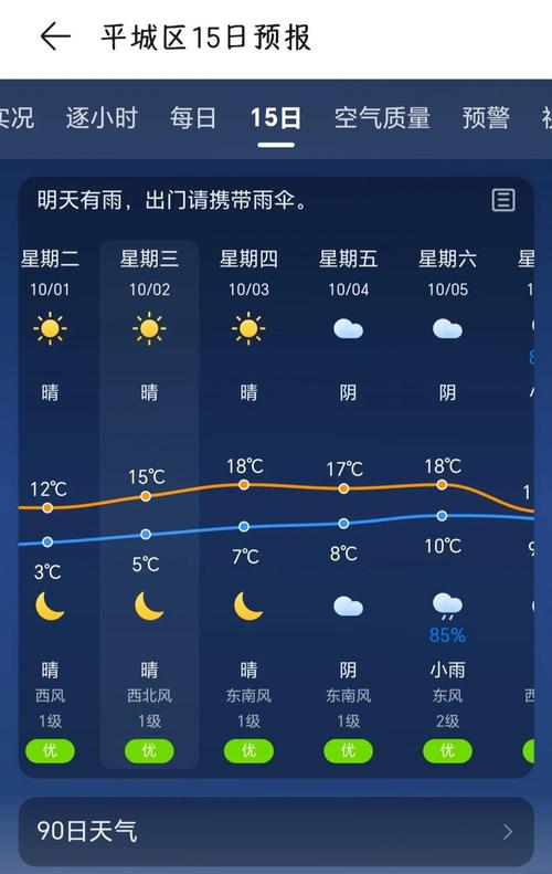 大同9月30日天气,大同30天天气预报最准确大同天气预报-第5张图片-柯迪百科 大同9月30日天气,大同30天天气预报最准确大同天气预报-第5张图片-柯迪百科