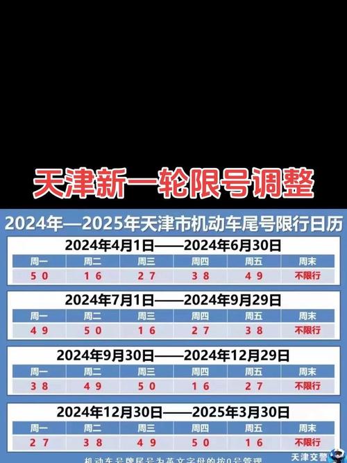 天津今天限号几和几?天津市限号查询今天?-第1张图片-柯迪百科 天津今天限号几和几?天津市限号查询今天?-第1张图片-柯迪百科
