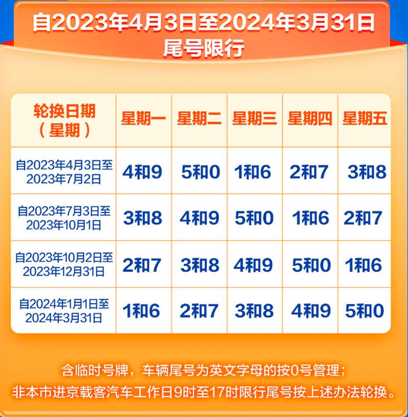 天津今天限号几和几?天津市限号查询今天?-第6张图片-柯迪百科 天津今天限号几和几?天津市限号查询今天?-第6张图片-柯迪百科