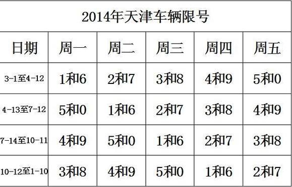 天津外地车限行规定,天津外地车限行规定限行时间?-第6张图片-柯迪百科 天津外地车限行规定,天津外地车限行规定限行时间?-第6张图片-柯迪百科