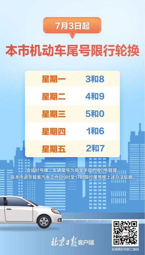 限号时间,重庆限号2025最新限号时间?-第3张图片-柯迪百科 限号时间,重庆限号2025最新限号时间?-第3张图片-柯迪百科