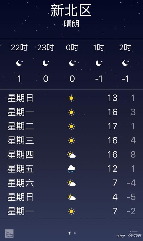 天气预报常州15天，天气预报常州15天查询最新天气情况？