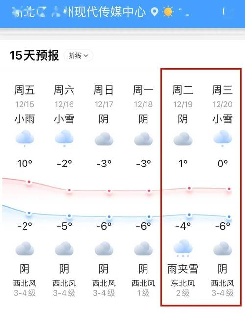 天气预报常州15天,天气预报常州15天查询最新天气情况?-第3张图片-柯迪百科 天气预报常州15天,天气预报常州15天查询最新天气情况?-第3张图片-柯迪百科