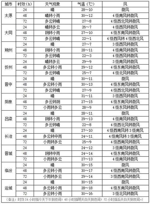射阳天气预报查询,射阳天气预报查询15天-第1张图片-柯迪百科 射阳天气预报查询,射阳天气预报查询15天-第1张图片-柯迪百科